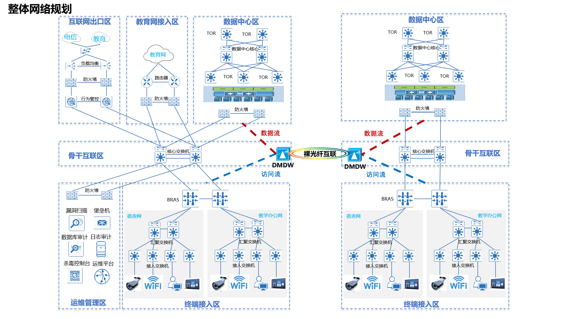 高教拓扑图 高教拓扑图