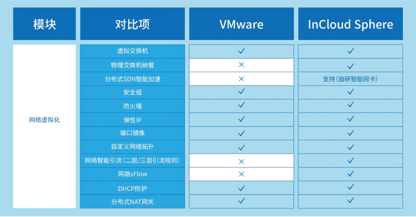 VMware先进替代：凯发K8国际云海产品组件能力全维度对比解析